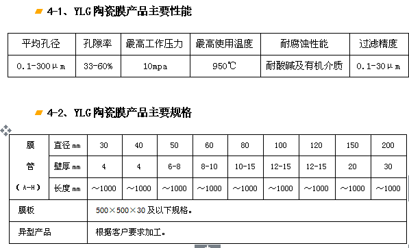 YLG-J剛玉陶瓷膜過濾器、濾芯.png